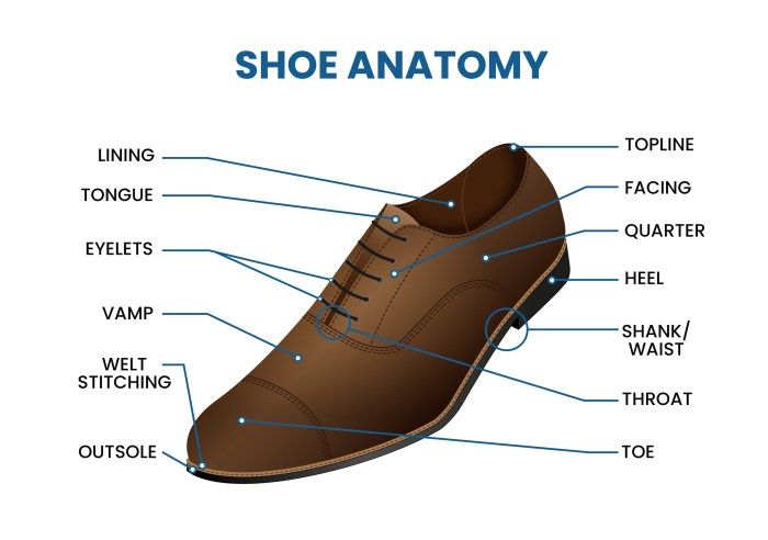 Types of dress shoes mens